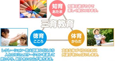 埼玉県さいたま市中央区上落合8-14-19　1階にある、保育のお仕事求人